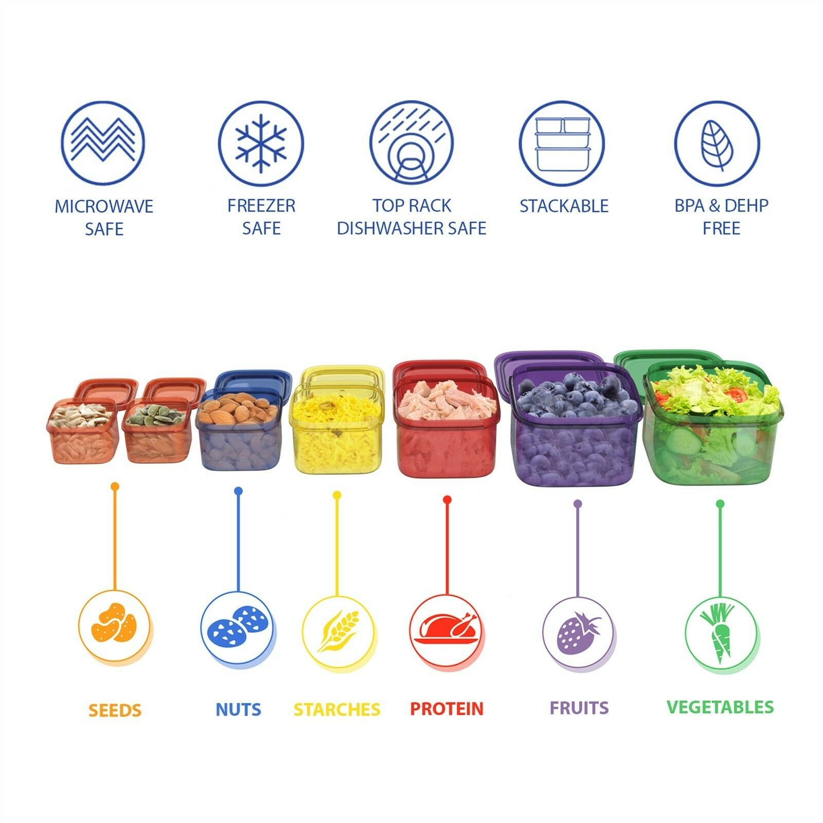 7 Pc Food Portion Control Containers for Diet and Healthy Living Beach Body gallery