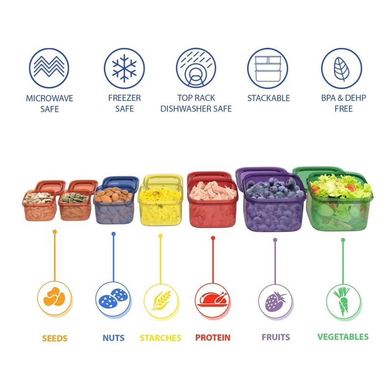 7 Pc Food Portion Control Containers for Diet and Healthy Living Beach Body gallery