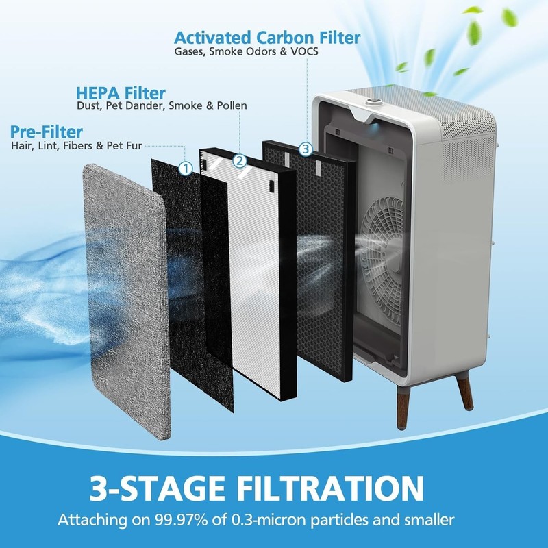 Air 320 Filter Replacement Compatible with Bissell Air320 Air220 2609A, Include gallery