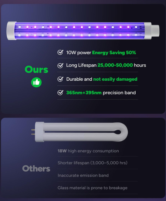 Lámpara Mata Mosquitos LED Interior Exterior Ahorro Energía 50000Hrs, Nuevo gallery