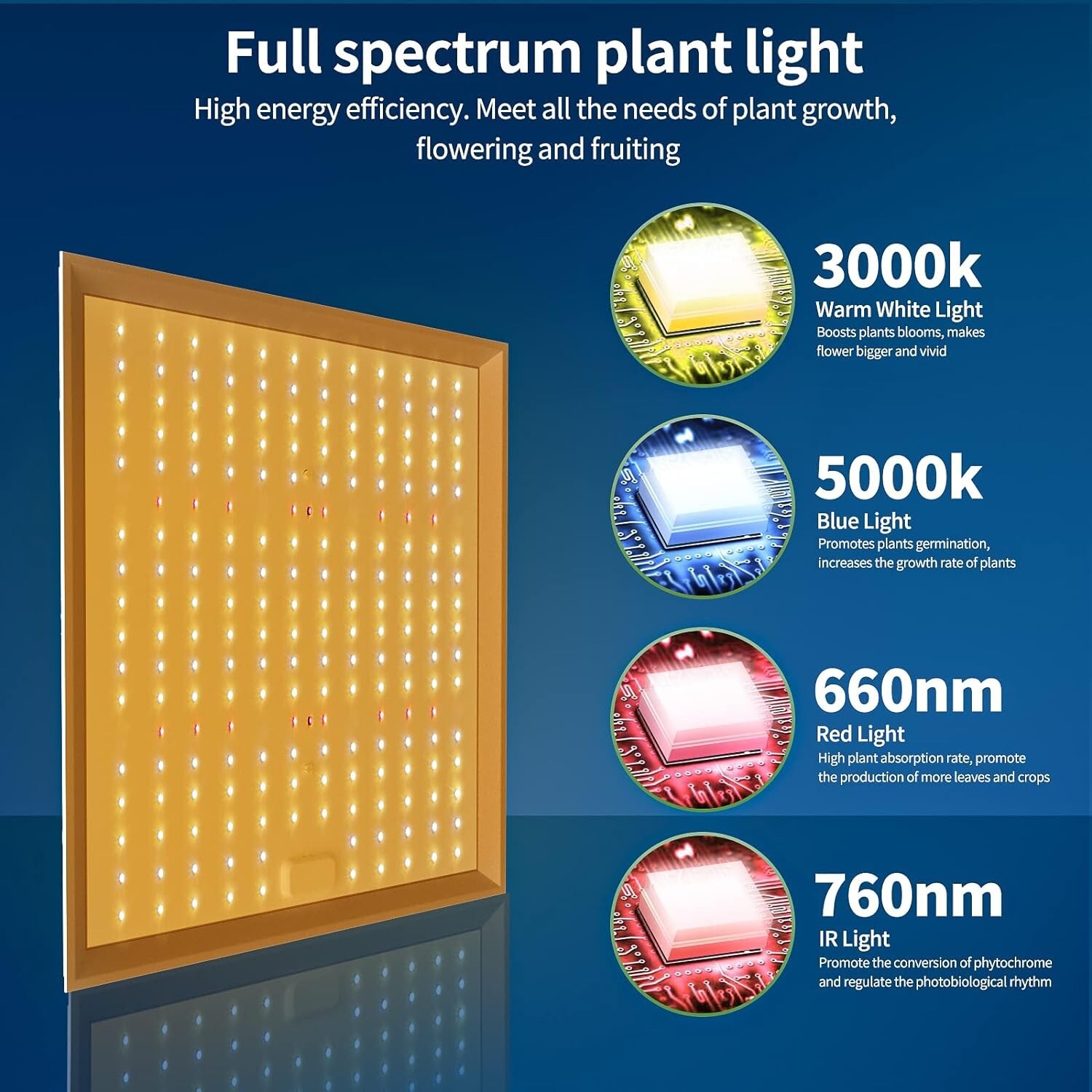 Grow Light RW1000 Full Spectrum LED for Indoor Plant Growth 2x2 ft Coverage Area gallery