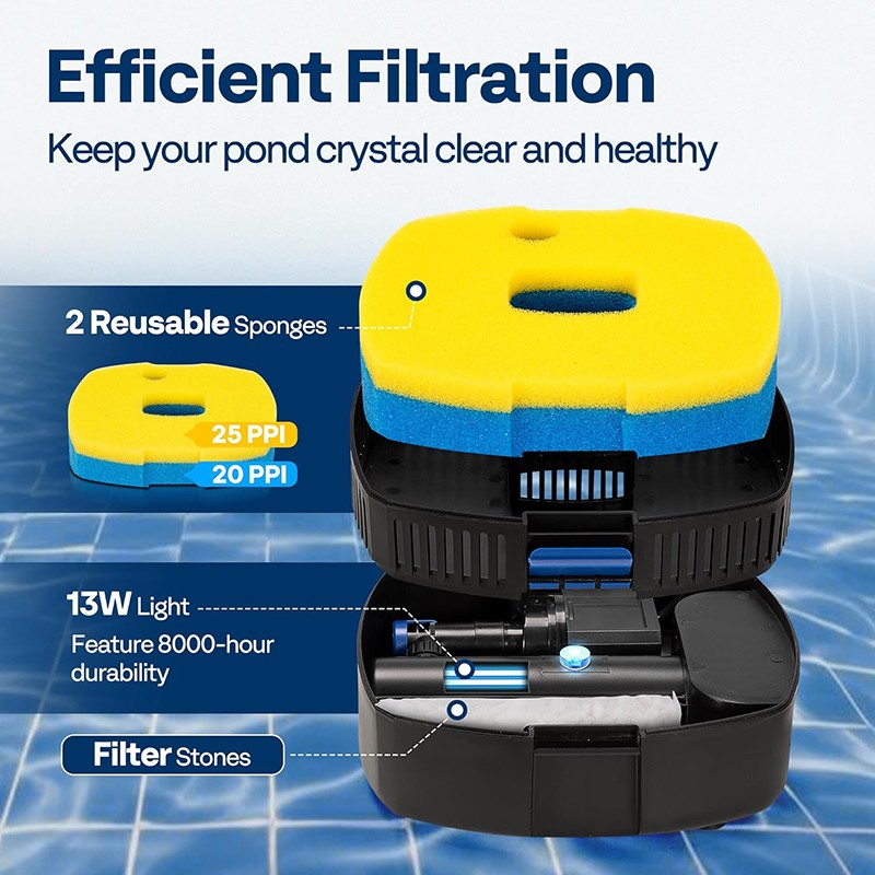 4-in-1 Pond Filter System Kit 1370GPH Water Pump w/ Filter, Fountain & 13W Light gallery
