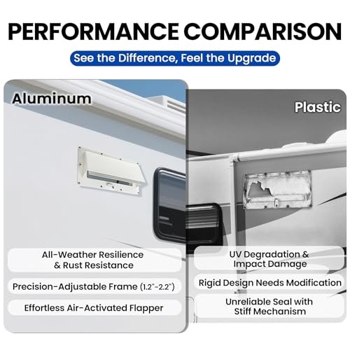 Aluminum RV Vent Guard - Complete Upgrade Kit with Locking Flapper, Black gallery
