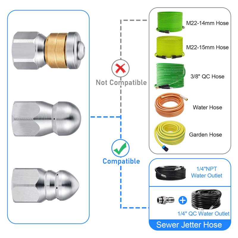 Multifunction Sewer Jetter Nozzle Pressure Washer Drain Jet Hose Nozzle 5000 PSI gallery