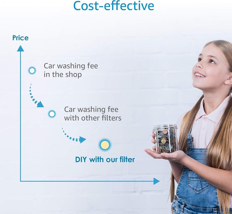 AQUA CREST Inline Water Filter,used for Car Washing&Yard Cleaning,2 Packs gallery