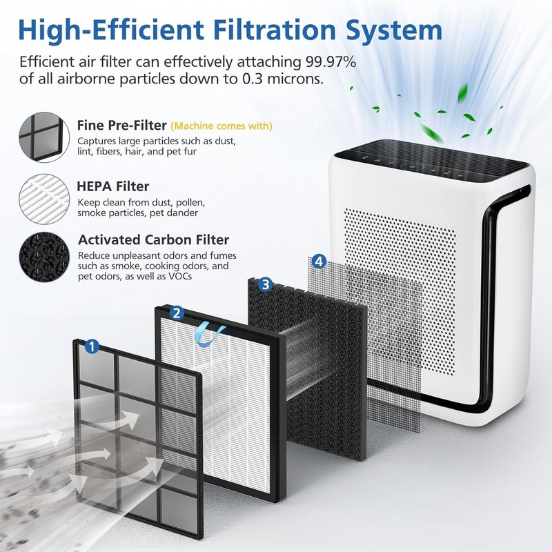 Highly Efficient 2 Pack Replacement Filter for LEVOIT Vital 200S Air Purifier gallery