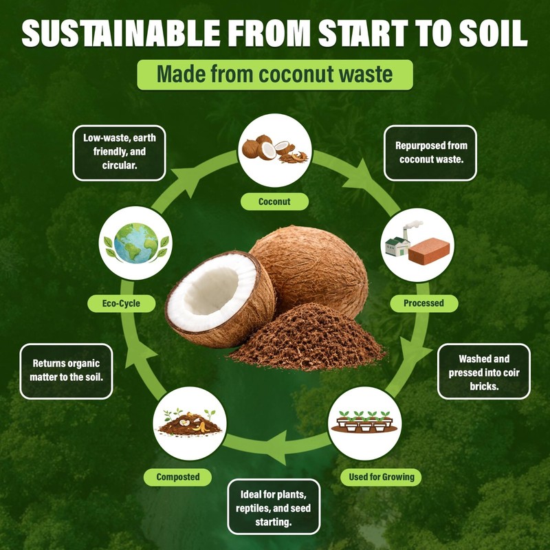 10 Pack Coconut Coir Bricks 14 Lbs | Organic Compressed Cocopeat Soil, Seed Star gallery
