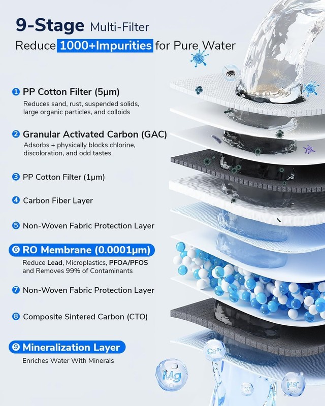 Ecoviva 1000GPD UnderSink Reverse Osmosis Water Filter Filtration System gallery