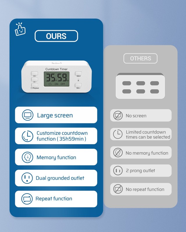 DEWENWILS 36-Hr Digital Timer Outlet w/Daily Repeat & Memory, Auto On/Off gallery