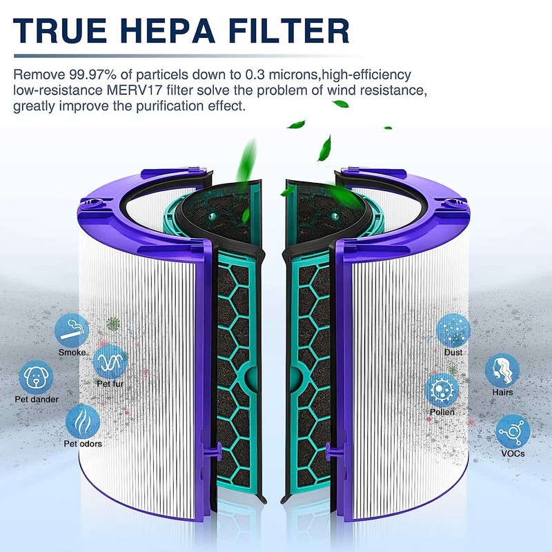 MaximalPower HEPA Filter & Carbon Filter Set for Dyson TP04 HP04 DP04 Purifier gallery
