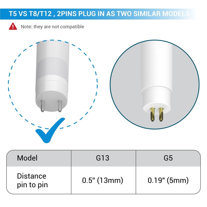 30 in. T8 G13 Type A Plug & Play LED Replacement for 21 Watt FO21/950/30", CLEAR gallery