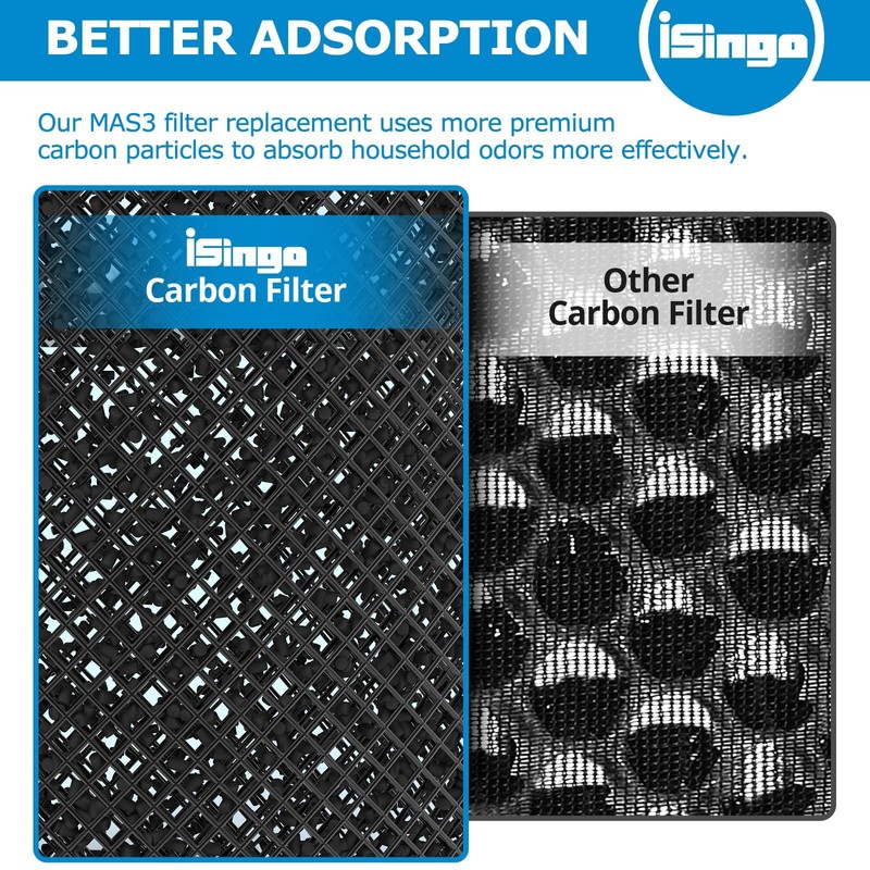 MSA3 Replacement Filter 2-Pack for Membrane Solutions Air Purifier gallery