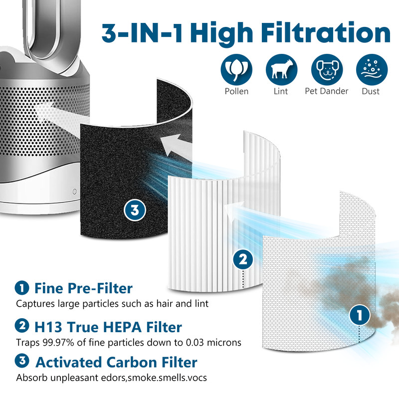 Replacement Filter for Dyson Tower Fan Air Purifier TP01 TP02 TP03 AM11 BP01 gallery