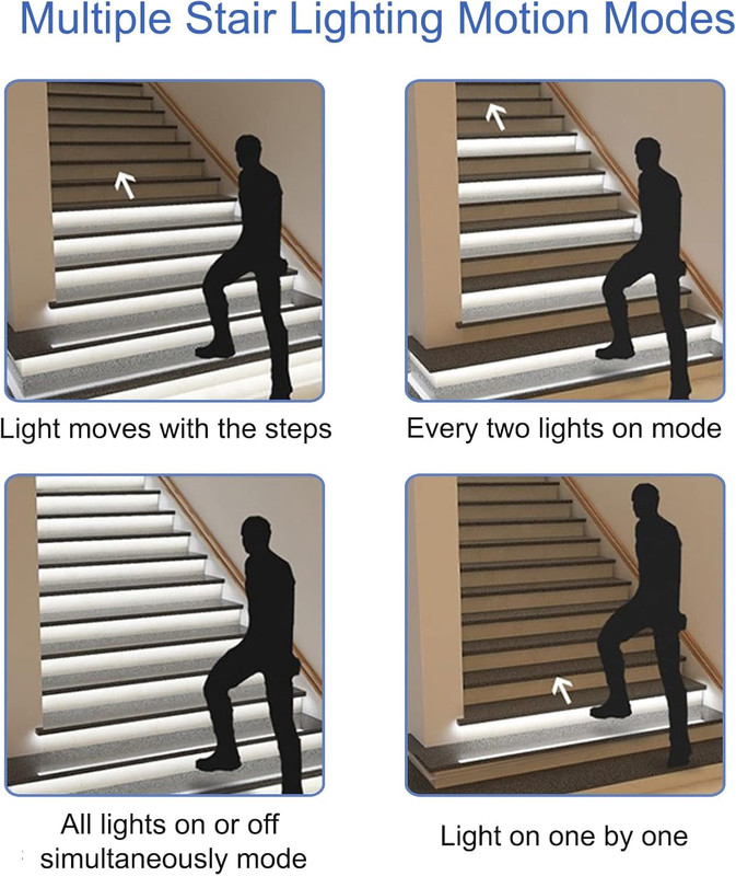 Wired Indoor Motion Sensor Stair Light with 20'' Cuttable LED Strip, 9 Modes gallery