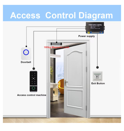 Smart Fingerprint Access Control Keypad ID IC Card Reader gallery