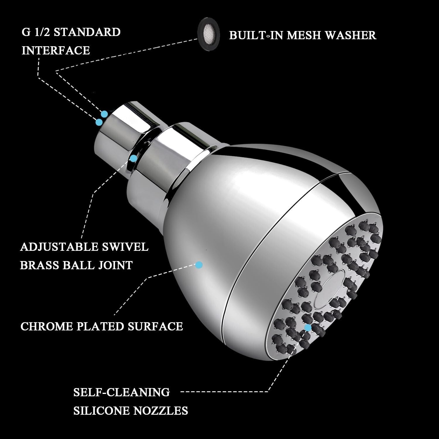 Original Modified HIGH FLOW SHOWER HEAD * 14 GPM Soft High Pressure * Acrylonitr gallery