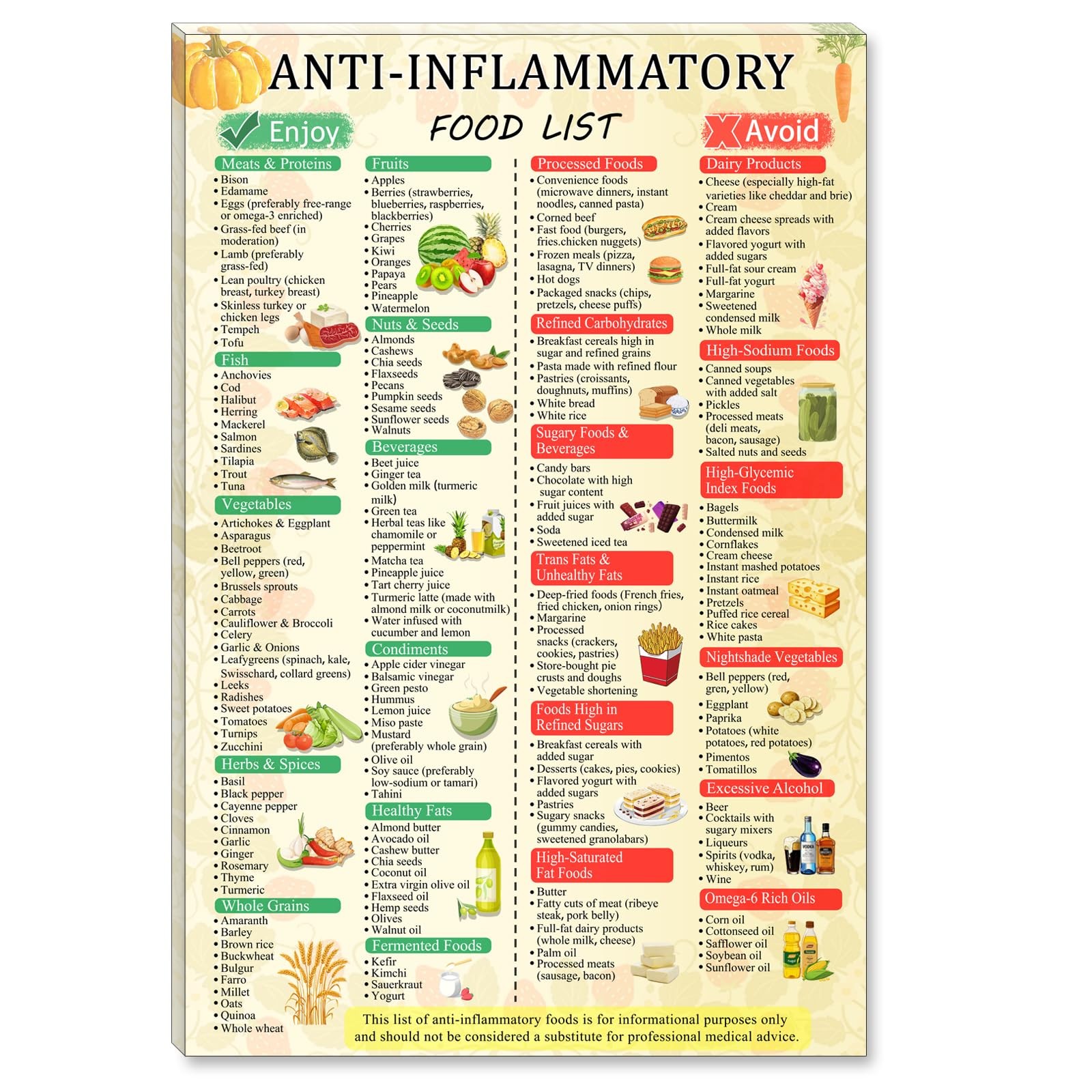 Anti-inflammatory Guide Food Chart Anti 18L" x 12W", gallery