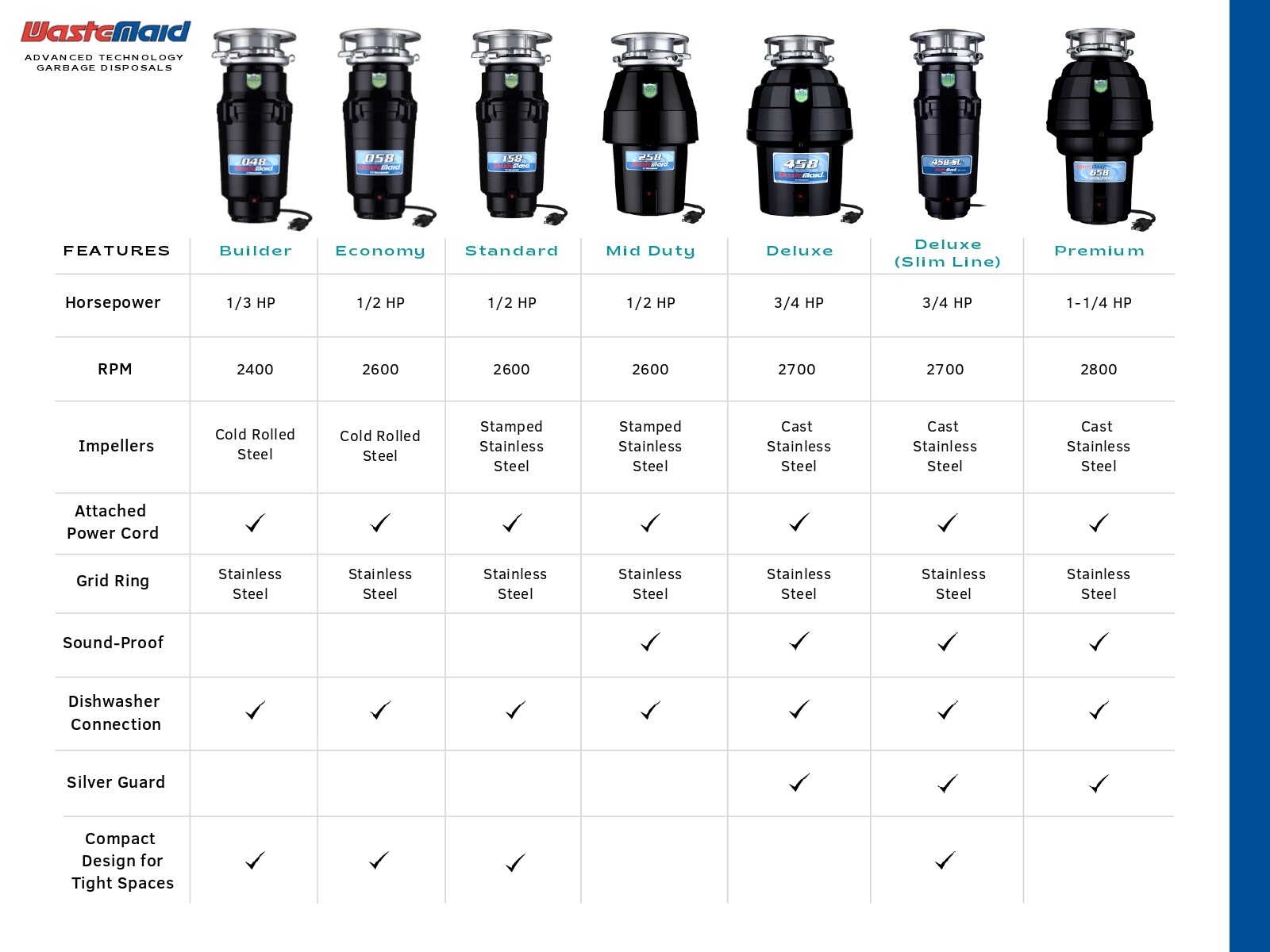 Waste Maid Continuous Feed Anti-Jam Stainless Steel Garbage Disposal - 7 Options gallery