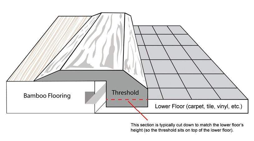Carbonized Strand Woven Threshold