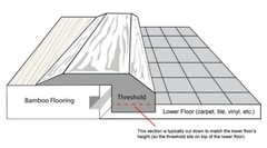 Carbonized Strand Woven Threshold