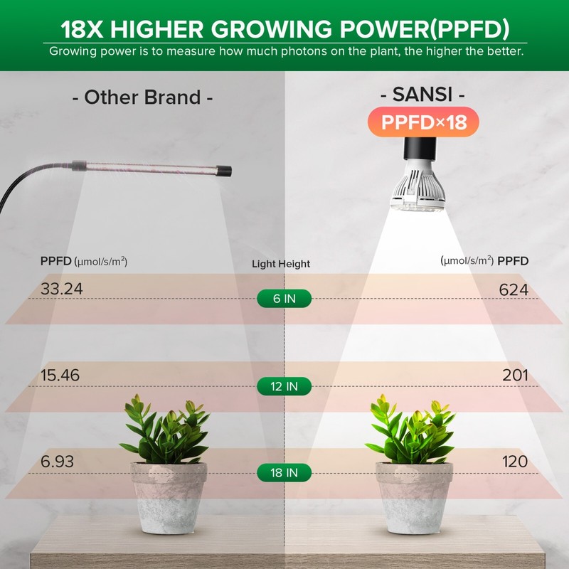 One Head 150W LED Grow Light Full Spectrum Clip on Desk Pot light Plant Lamp COC gallery