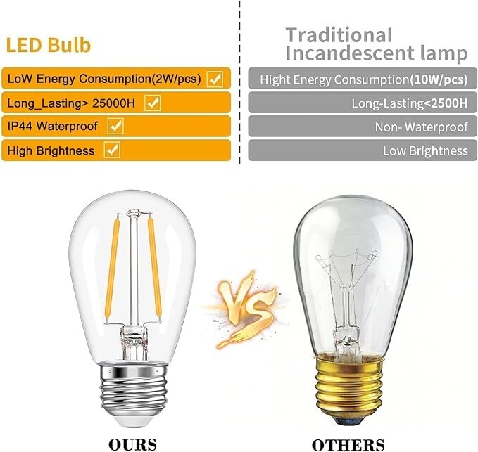 Waterproof S14 LEDLight Bulbs In&Outdoor StringLights Replacement E26 Base-25pcs gallery