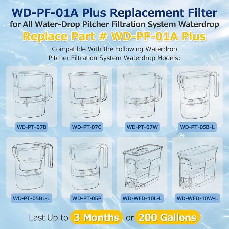 4 Pack WD-PF-01A Plus Replacement Filter for All Water-Drop Pitcher Filtratio... gallery
