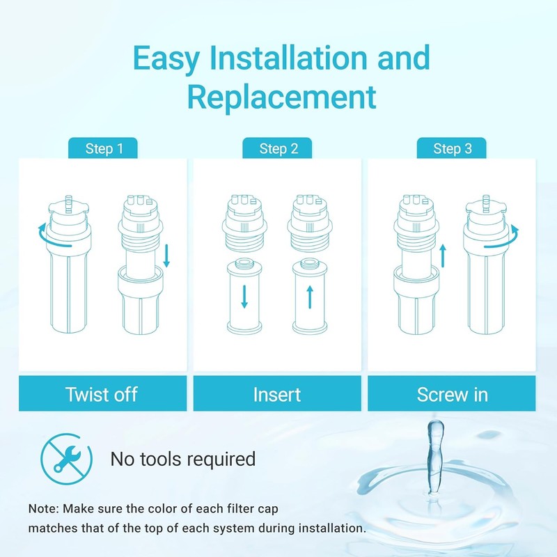 Aquacrest WF52 Under Sink Water Filter, Replacement for Aquasana® AQ-5300R (3) gallery