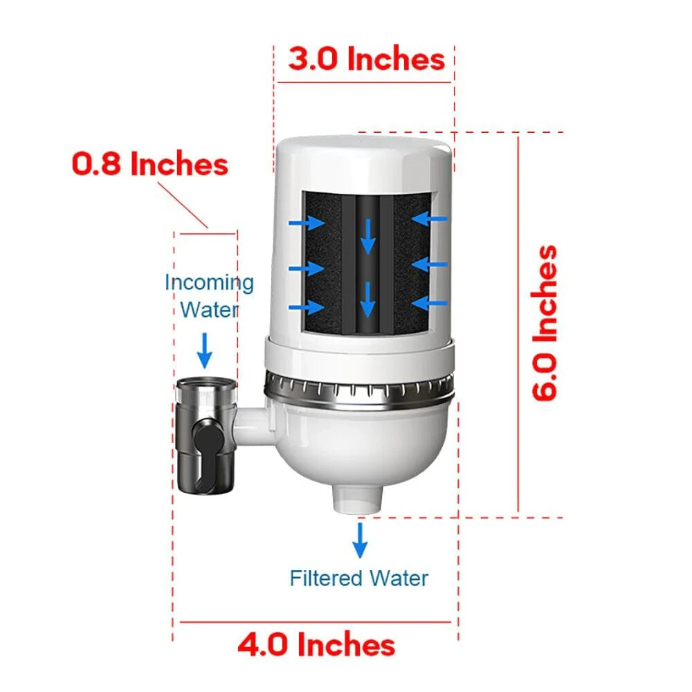 Premium Alkaline Faucet Filter with Carbon Block - 300 Gallons, Microplastic-Fre gallery
