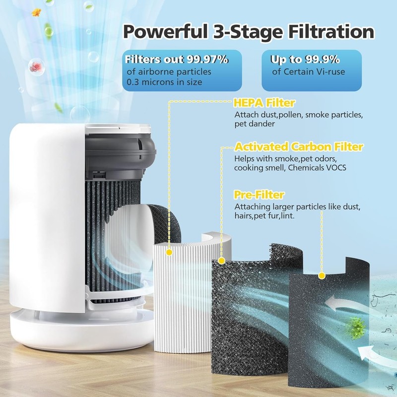Air Mini Replacement Filter for Molekule Air Mini Air Purifier 3-in-1 HEPA Odor gallery