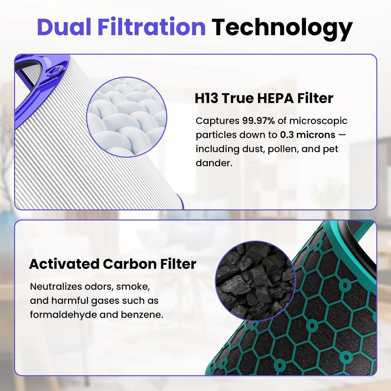 TP04 Replacement Filter | 360° Combi Glass HEPA & Activated Carbon Filter | C... gallery