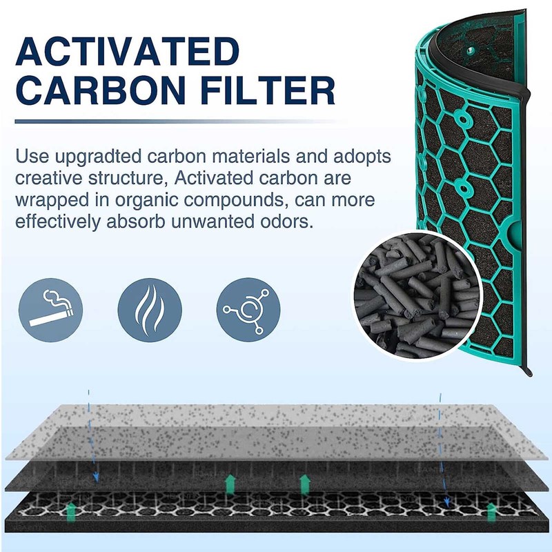 2Pack Replacement True Hepa Filter for Dyson HP04 TP04 DP04 TP05 DP05 gallery