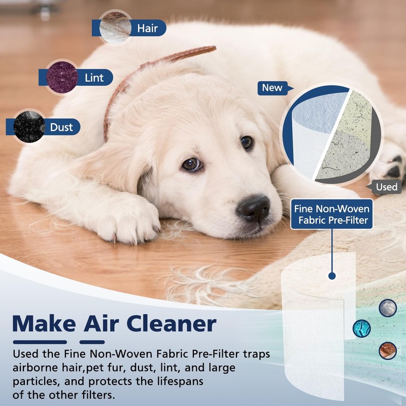 2 Pack eplacement Air Purifier filter for Levoit Core 350 ,300 ,300-RF,350-RF gallery