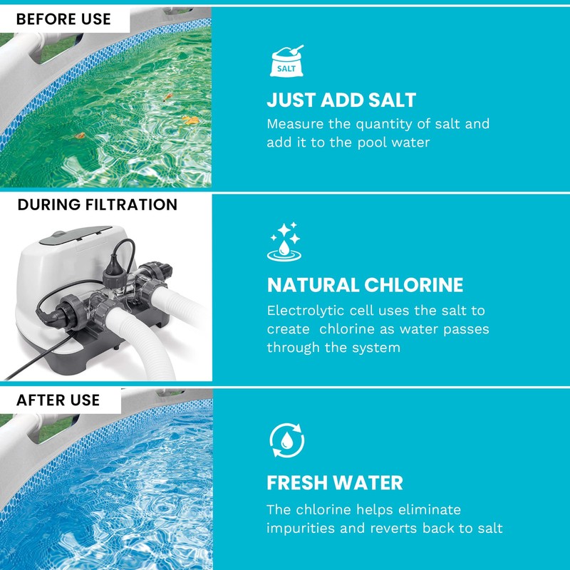 INTEX Ultra XTR Frame Rectangular Pool Set with Krystal Clear Saltwater System gallery
