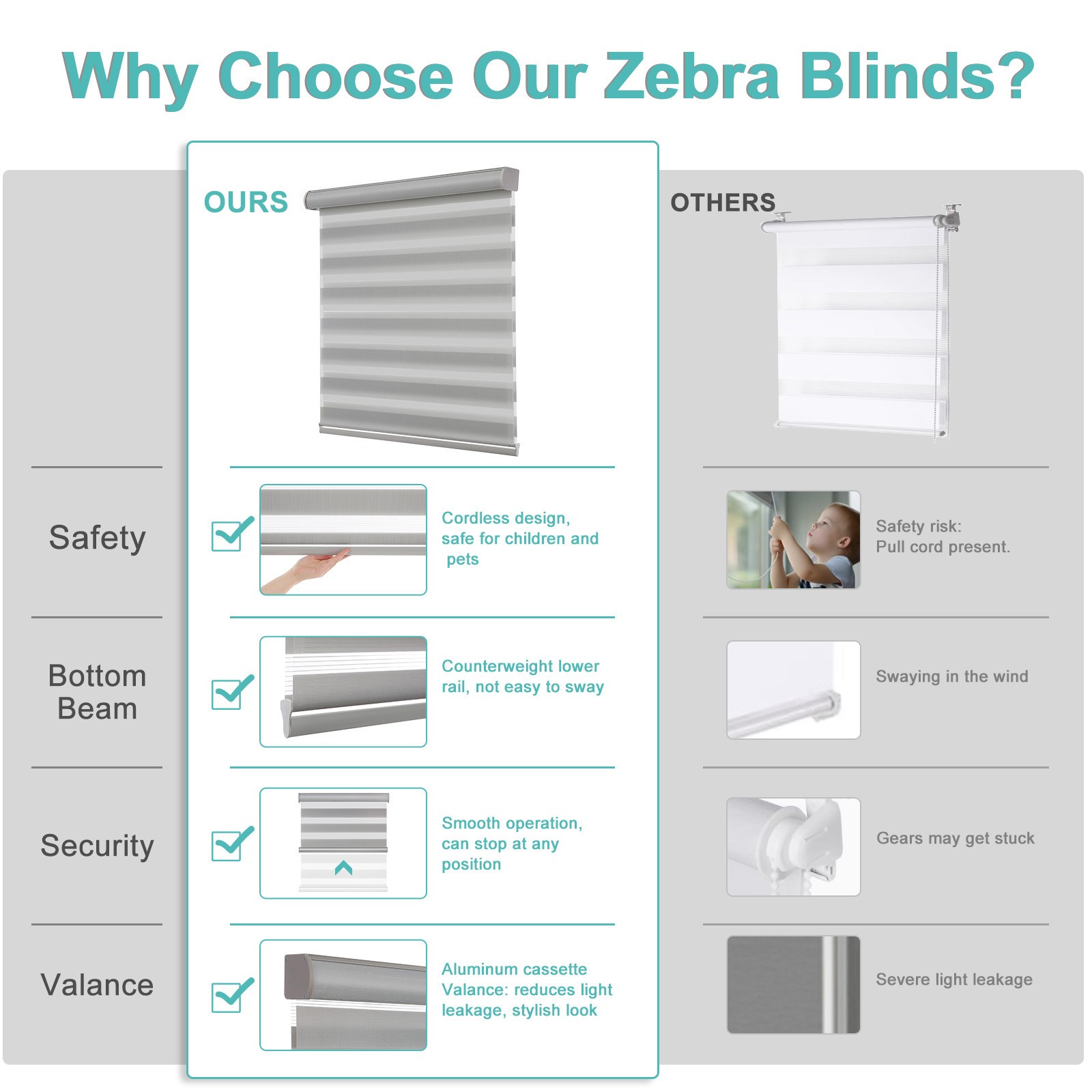 Changshade 85% Blackout Window Blinds Roller Sheer Shades Zebra Shade Anti Uv gallery