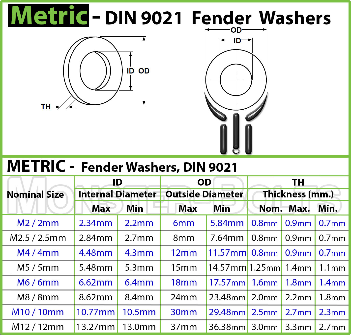 Stainless Steel Fender (Penny) Washers, A2 DIN 9021 - M3 M4 M5 M6 M8 M10 M12 gallery