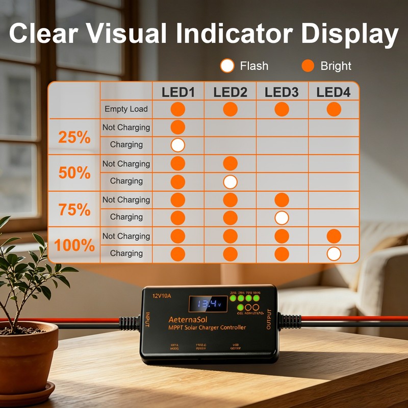 10A MPPT Solar Charge Controller 12V mini Battery PV Regulator LCD for LiFePO4 gallery