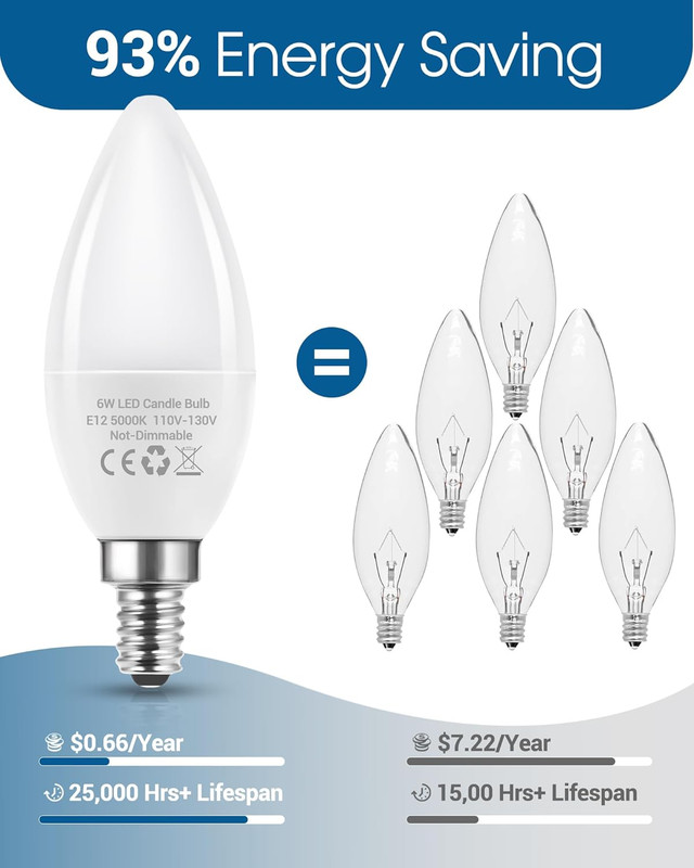 E12 LED Candelabra Light Bulbs 60 Watt Equivalent, 5000K Daylight White Type B L gallery