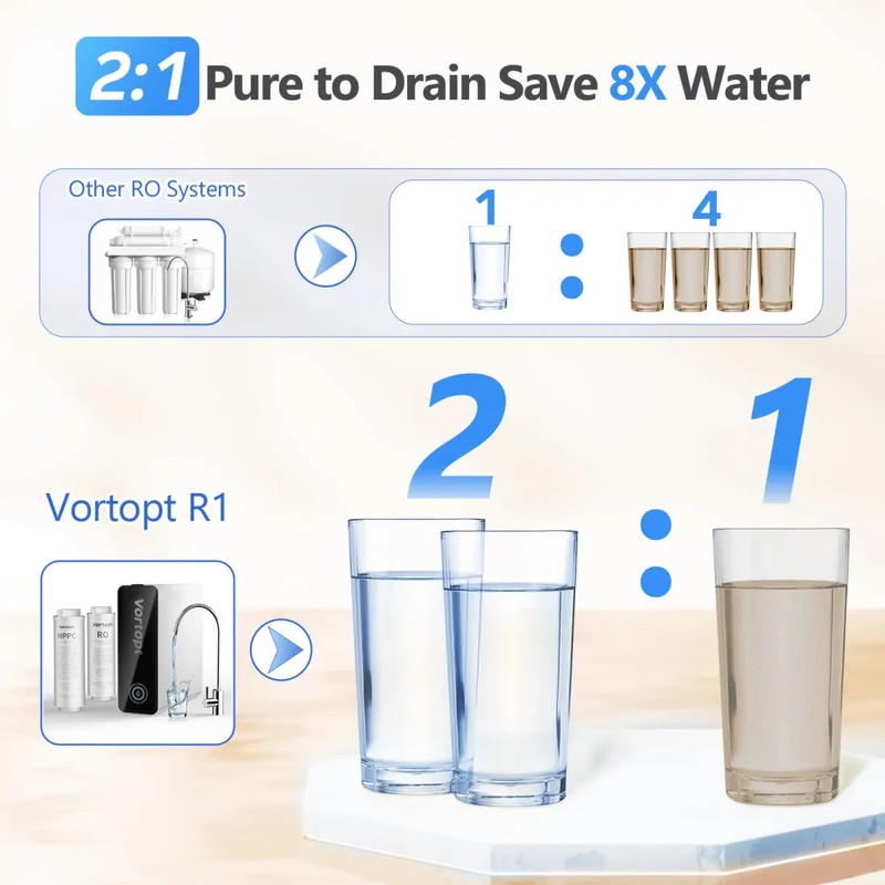Tankless RO Reverse Osmosis System Under Sink 600 GPD Water Filter Kit gallery