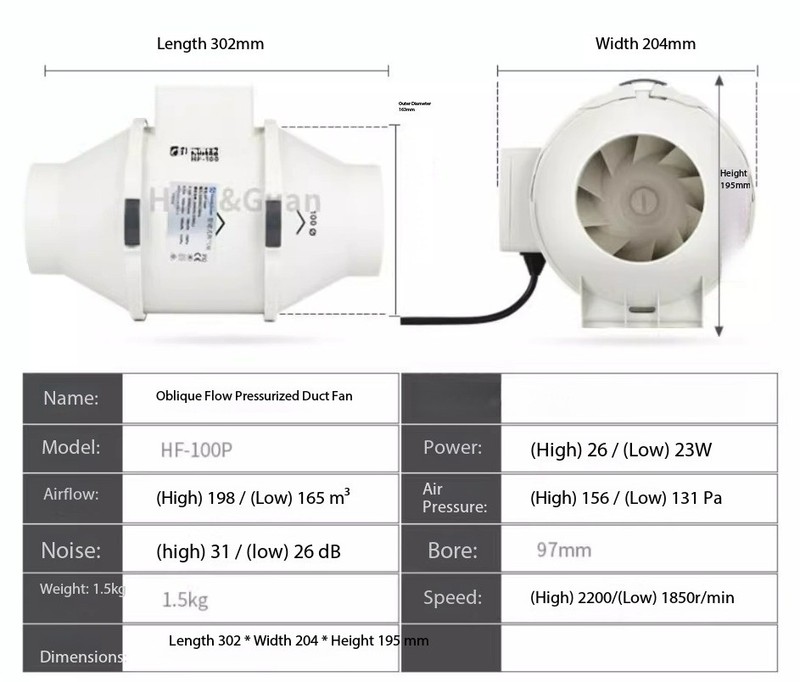 Pipe-type Ventilation Fan, Circular Pipe Fan Exhaust Air Supply Powerful Fan gallery