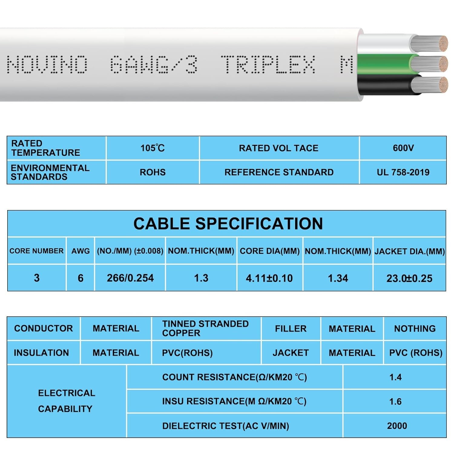 Triplex Marine Grade Wire - Tinned Copper Oxygen-Free Insulated Electrical Wire gallery