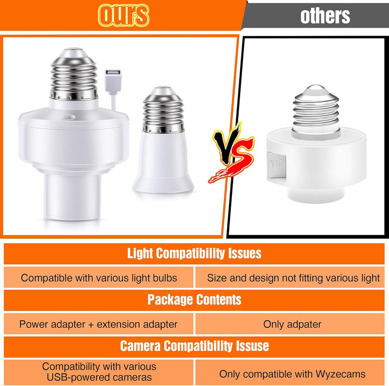 2 Pack E26 Light USB Socket Adapter, Lamp Socket Power Adapter 5V 1.5A, Light So gallery