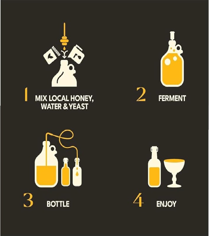 Vanilla and Oak Mead Making Refill Kit 3 Lbs Honey Homebrew Recipe gallery