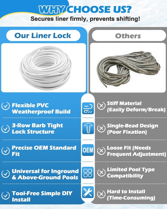 Plastic 120ft Roll QP1562 Swimming Pool Liner Lock Beaded Wedge TShape gallery