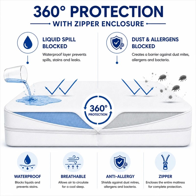 Mattress Encasement Waterproof Protector Zippered Deep Pocket Bed Bug Protector gallery
