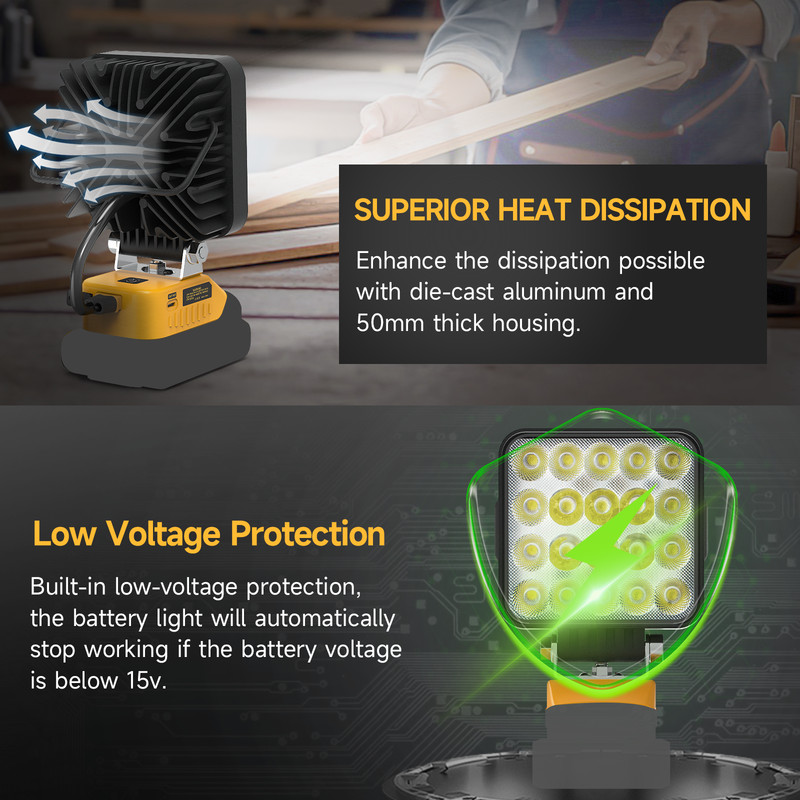 60W Work Light LED Compatible with Dewalt 20V Battery 6000LM,USB,Type,Emergency gallery