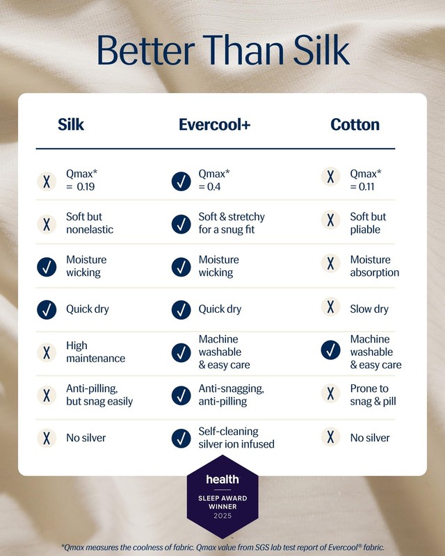 ® Evercool®+ Fitted Sheet, King Size, Snow Ivory, 15" Deep (up to 18’’), Brea... gallery