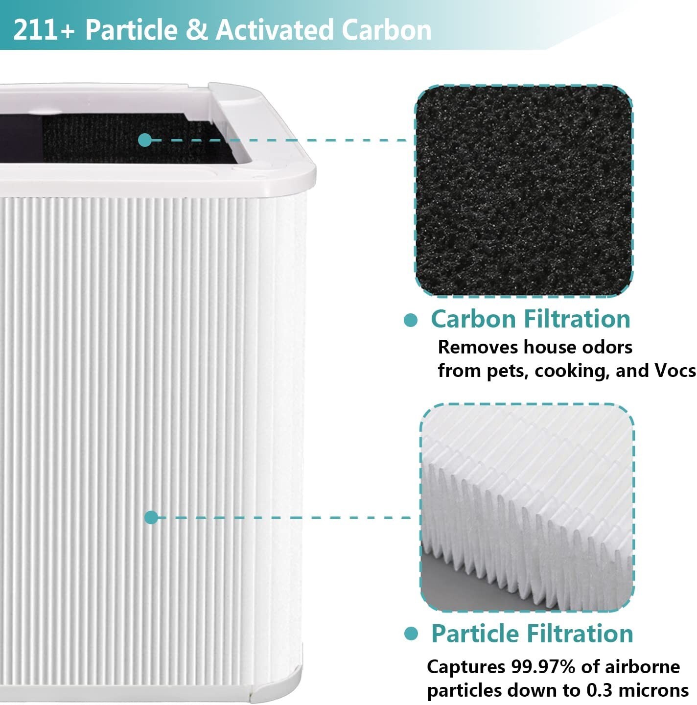 Blue Pure Air Filter 211+ Replacement Compatible with Blueair Purifier gallery