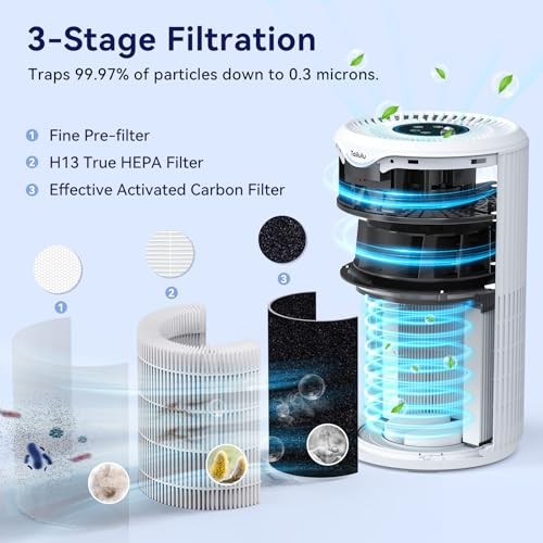 TAILULU AIR PURIFIERS FOR HOME LARGE ROOM UP TO 1500 SQ FT TAILULU - WHITE gallery