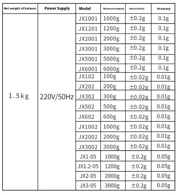 Electronic Scale Kitchen Baking Balance 0.1g0.01g Gram Scale 3kg5kg Herbal Scale gallery